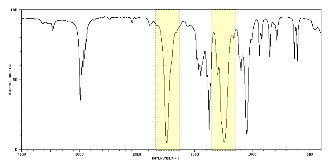 <p>What is the group identified?</p>