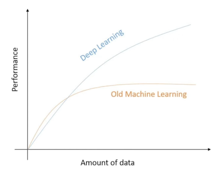 <p>Performance Factors of Neural Networks</p>