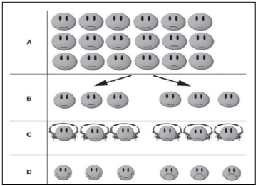 <p>is an experimental design in which participants are allocated randomly to different conditions and given different treatments.</p>