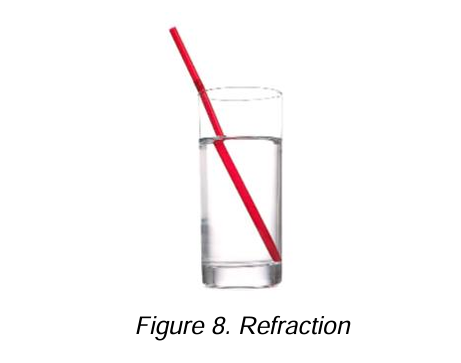 <p><strong>Refraction</strong></p>