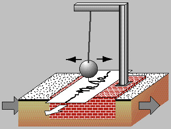 <p>A device that records ground movements caused by seismic waves as they move through Earth.</p>