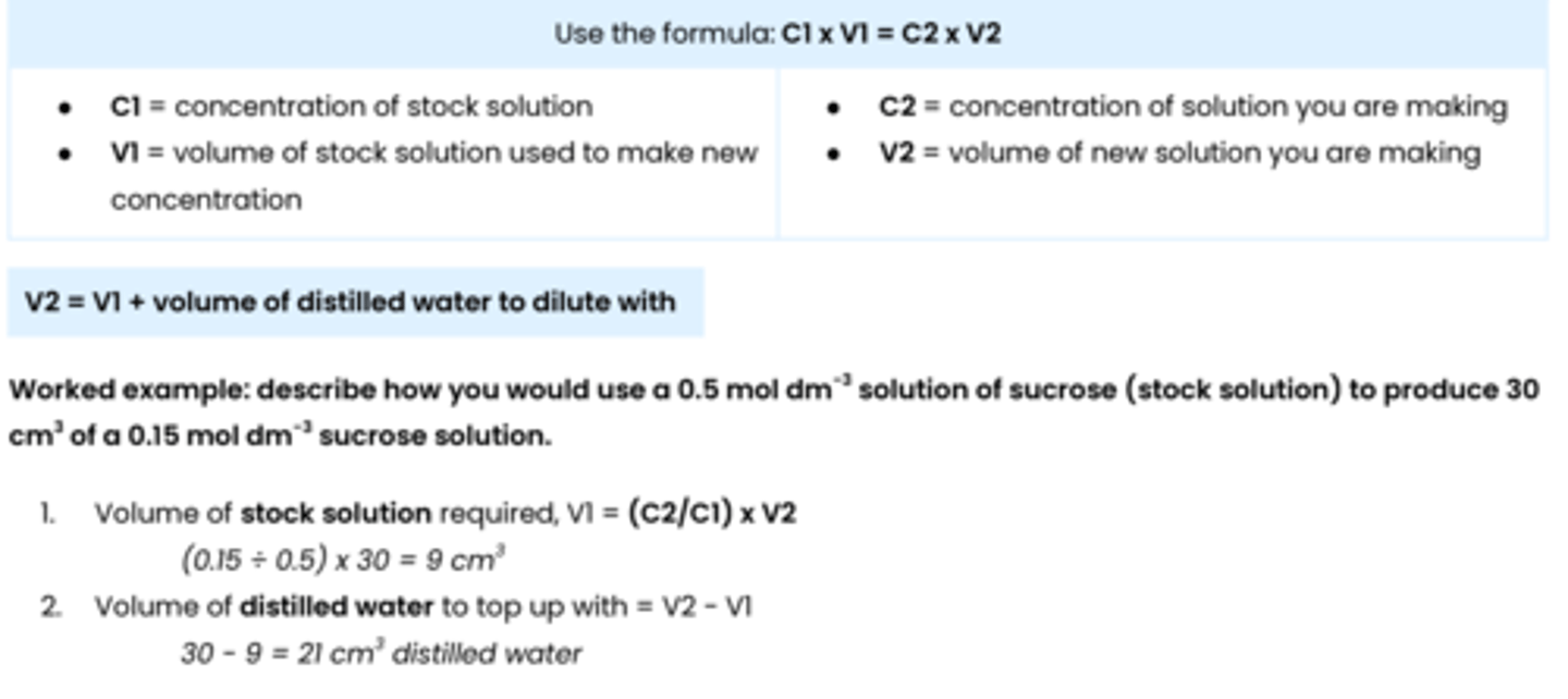 <p>C1 X V1 = C2 X V2</p><p>V2 = V1 + volume of distilled water added to dilute</p>