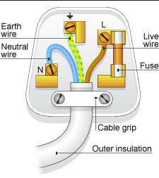 <p>Neutral wire</p>