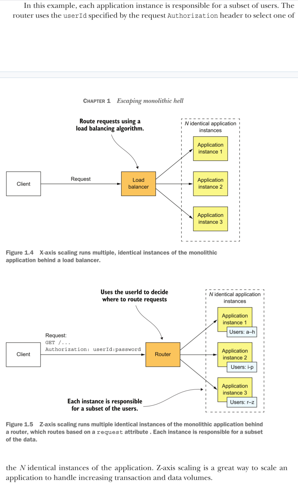 <p>X-axis scaling is a common way to scale a monolithic application. Figure 1.4 shows how X-axis scaling works. You run multiple instances of the application behind a load balancer. The load balancer distributes requests among the N identical instances of the application. This is a great way of improving the capacity and availability of an application</p>