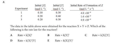 <p>The data in the table above were obtained for the reaction X + Y ā Z. Which of the following is the rate law for the reaction?</p>