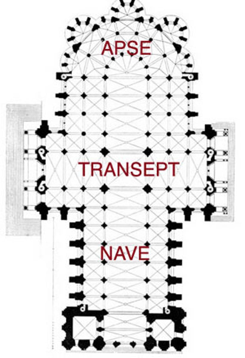 <p>an aisle in a church perpendicular to the nave where the clergy originally stood</p>