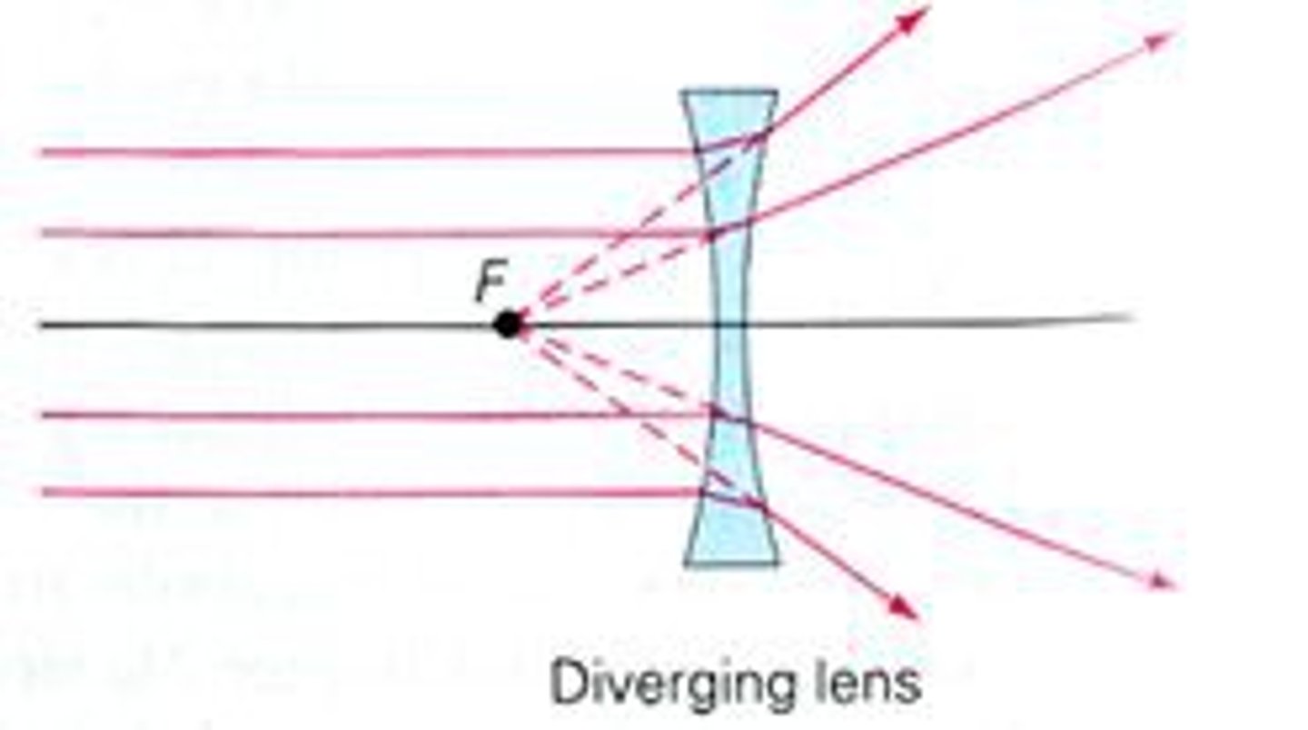 <p>Lens that diverges light rays outward</p>