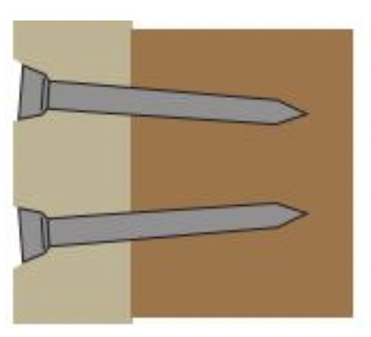 Skewing nails or pins at an angle so that there is less chance that they come loose through force or vibrations