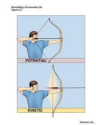 <p><span>when a bow is drawn back, before it is released</span></p>