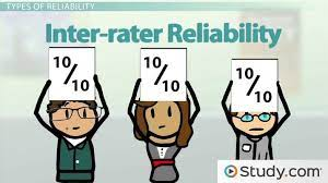 <p>Textbook: 2+ graders of the test should give it the same score<br>Mine: Agreement among the multiple evaluators</p><p>Retrieval Cues:</p>