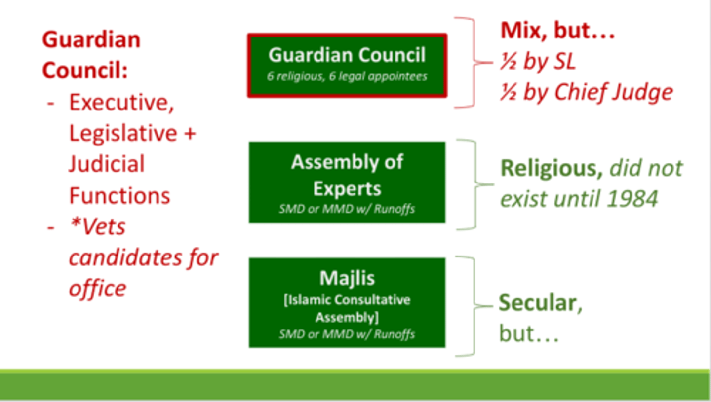 <p>Unicameral, Majles, directly elected, approves legislation, oversees the budget, confirms president's cabinet appointments</p><p>-Guardian Council: supervises the Majlies decisions, vets candidates for office</p>