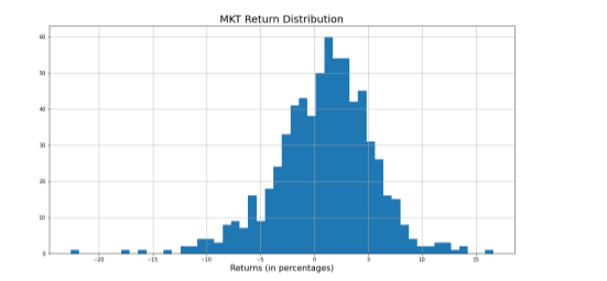 <p>identify three features that are noteworthy about this plot</p>