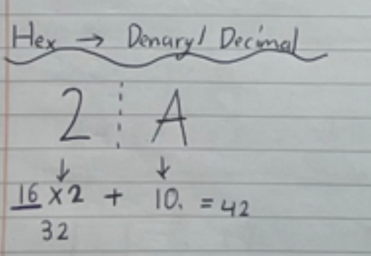 <p>split the digit in half For any number, times it by 16, if it is a letter, keep the number of the letter as it is. finally, add all of your numbers </p>