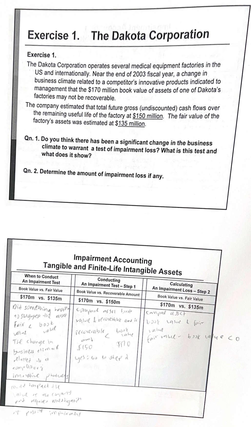 <p><strong>When to conduct an impairment test: book value vs. fair value</strong></p><p>Dis something happen to suggest the asset </p><p><em>Fair value &lt; book value</em></p><p>No: stop, do nothing</p><p>Yes: Go to step 1</p><p></p><p><strong>Conducting an impairment test - step 1: book value vs. recoverable amount</strong></p><p>Compare asset book value &amp; recoverable amount</p><p><em>Recoverable amount &lt; book value </em></p><p>No: stop, do nothing</p><p>Yes: Go to step 2</p><p></p><p><strong>Conducting an impairment loss - step 2: book value vs. fair value</strong></p><p>Compare asset book value &amp; fair value</p><p>Fair value - book value &lt; 0</p><p>No: stop, do nothing</p><p>Yes: </p><p>i. Calculate impairment loss: fair value - book value = $ loss</p><p>ii. Dr. Operating expense $ loss, Cr. Asset $ loss</p><p></p>