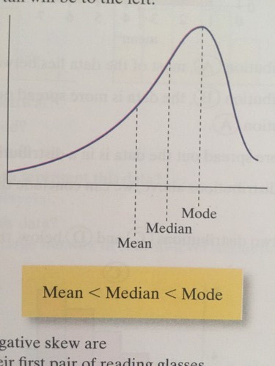 <p>Mode more than Median</p><p>Median more than Mean</p>