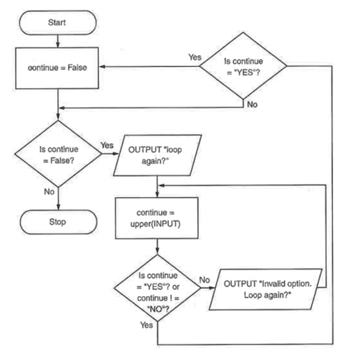 <p>Nested constructs occur when one control structure is placed inside another.</p><p>Examples:</p><p>A loop inside another loop (nested loops)</p><p>Example: Looping through rows, then columns</p><p>An IF inside another IF (nested IFs)</p><p>A loop inside an IF</p><p>An IF inside a loop</p><p>Nested structures help solve more complex problems.</p>