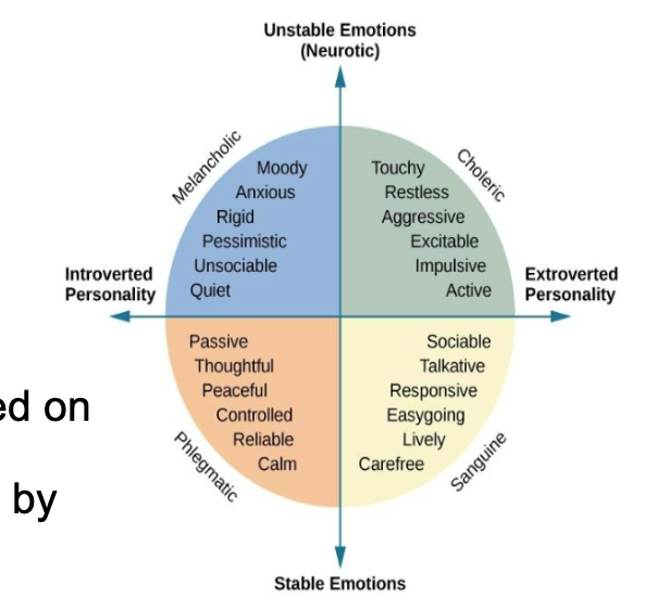 <p>Hands and Sybil Eysenck focused on temperament and believed that personality traits are influenced by genetic inheritance </p>