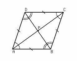 <p> bisects a pair of opposite angles.</p>