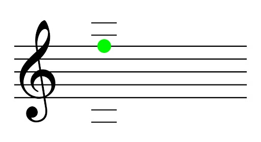 <p>Name the note (and what finger and string you use to play it)</p>
