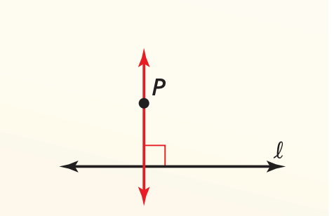 If there is a line and a point not on the line,
then there is exactly one line through the point
perpendicular to the given line.