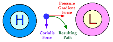 <p>difference in barometric (air) pressure between two points</p>