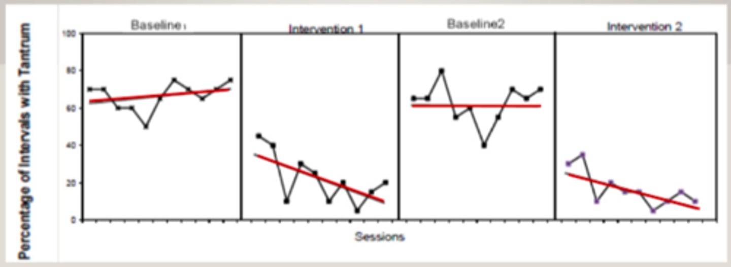 <p>hypothetical extension of a past series of events into the future</p><p>OR</p><p>comparison of data over time</p>