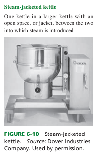 <p>One kettle in a larger kettle with an open space, or jacket, between the two into which steam is introduced.</p><ul><li><p>like a double boiler </p></li></ul><p></p>