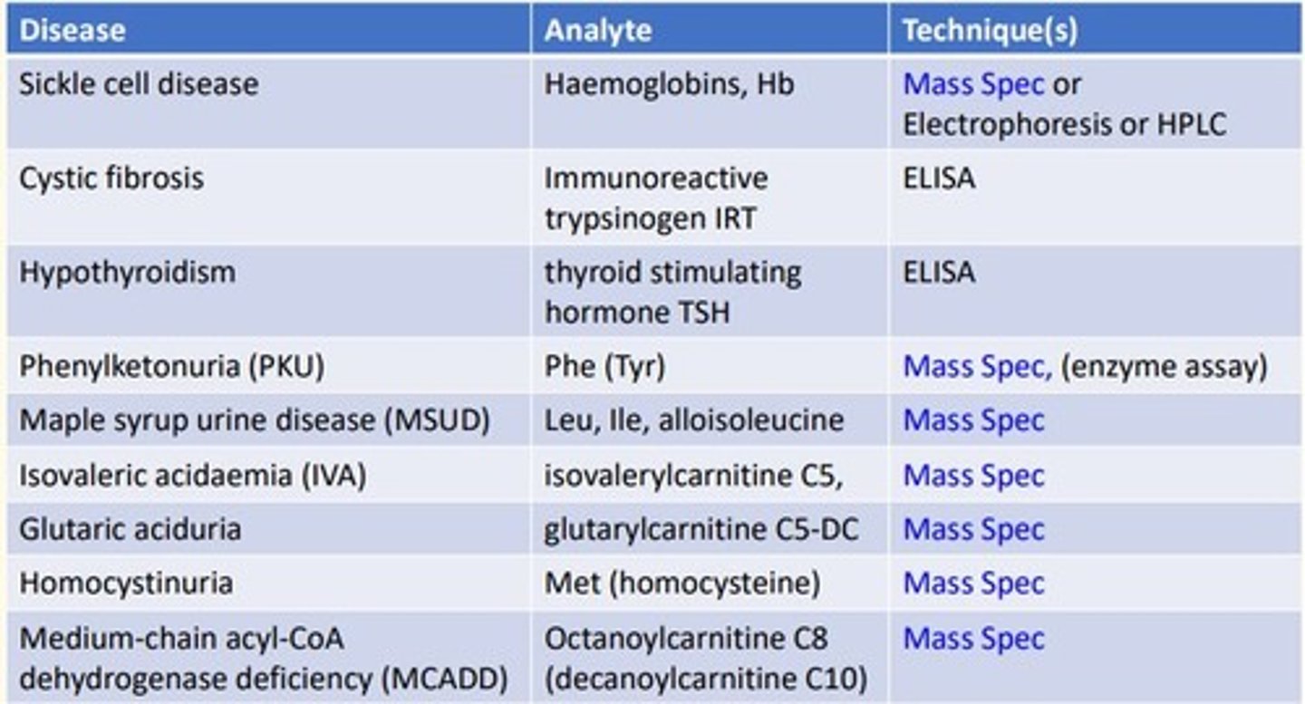 <p>MSUD is looking at the analyte Leucine, Isoleucine, alloisoleucine </p><p>- Mass spectrometry </p>