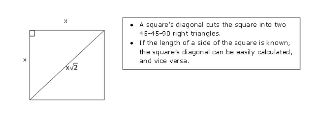 <ul><li><p>It forms 2 diagonal isosceles triangles</p></li><li><p>the area of a square is equal to 2 isosceles right triangles</p><ul><li><p>45-45-90</p></li></ul></li></ul><p></p>