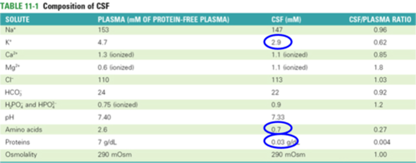 <p>What does this table show?</p>