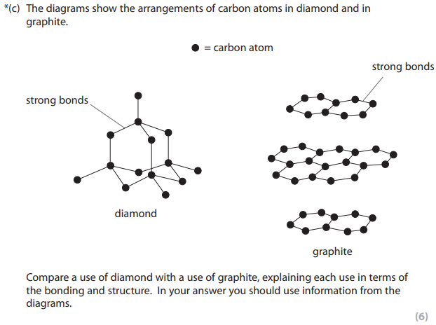 <p>Compare a use of diamond with a use of graphite, explaining each use in terms of the bonding and structure. In your answer you should use information from the diagrams.</p>