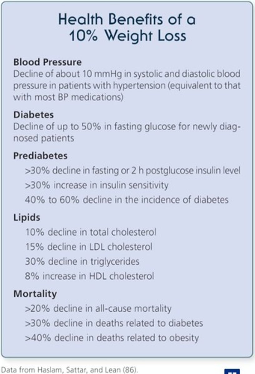 <p>A 10% weight loss can accomplish various health benefits.</p>