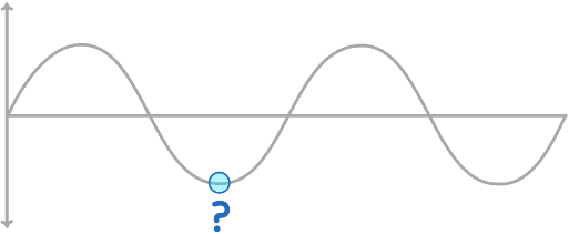 <p>What part of the wave is <strong>indicated</strong> on the diagram?</p>
