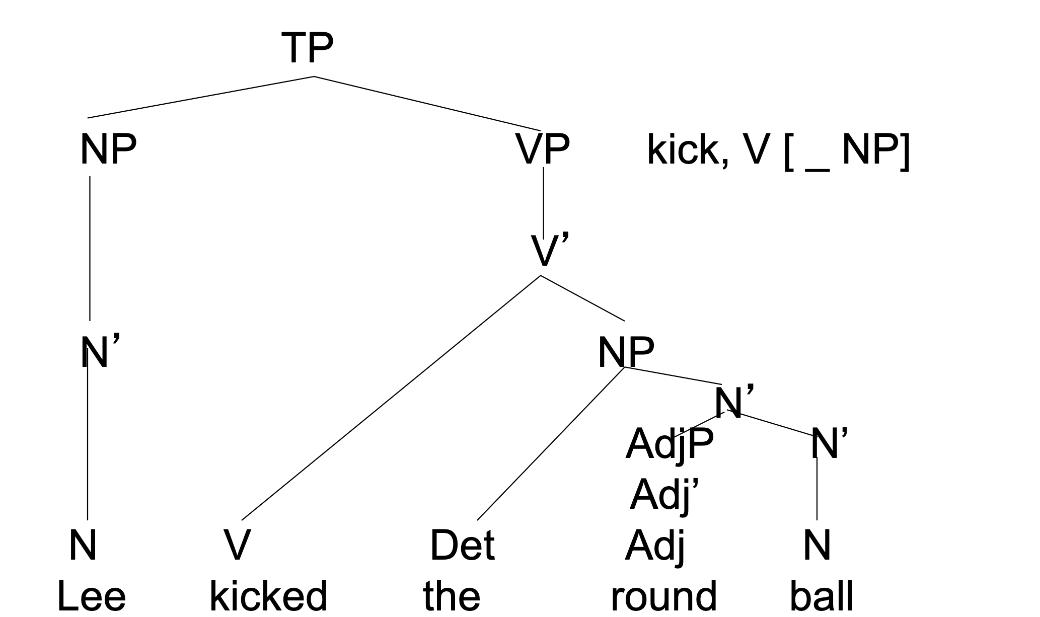 <p><span style="color: rgb(253, 253, 253);"><span>Obligatory/selected by head</span></span></p><ul><li><p><span style="color: rgb(253, 253, 253);"><span>They are in subcategorization frame of head</span></span></p></li></ul><p><span style="color: rgb(255, 255, 255);"><span>Complements are sisters to the head X, daughters to X’</span></span></p><ul><li><p><span style="color: rgb(255, 255, 255);"><span>The shortest string that will pass a do so test is V + complement(s)!</span></span></p></li><li><p><span style="color: rgb(255, 255, 255);"><span>the shortest string that will pass a one-test is N + complement (s)</span></span></p><ul><li><p><span style="color: rgb(253, 253, 253);"><span>head itself doesn’t pass<br></span></span></p></li></ul></li></ul><p></p>