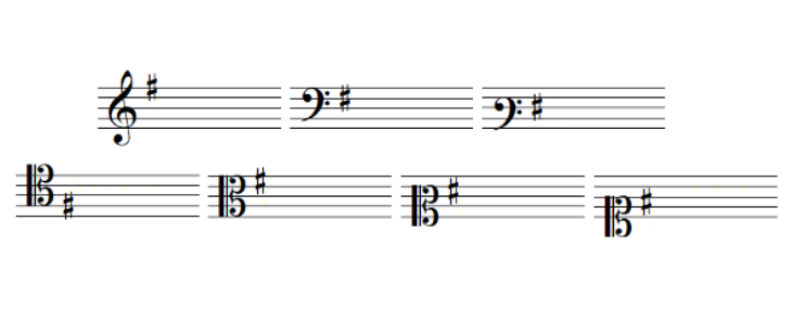 <p>What’s the major, relative, and parallel minor key signature?</p>