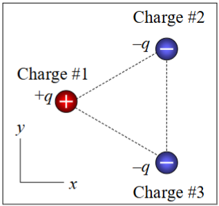 <p><span><span>Three point charges lie at the vertices of an equilateral triangle as</span></span><br><span><span>shown. All three charges have the same magnitude, but charge #1 is</span></span><br><span><span>positive (+q) and charges #2 and #3 are negative (–q). The net electric</span></span><br><span><span>force that charges #2 and #3 exert on charge #1 is in:</span></span></p><p><span>A. the +x-direction</span></p><p><span>B. the -x-direction</span></p><p><span>C. the +y-direction</span></p><p><span>D. the -y-direction</span></p><p><span>E. none of the above</span></p>