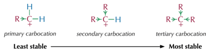 <p>tertiary carbocation</p>