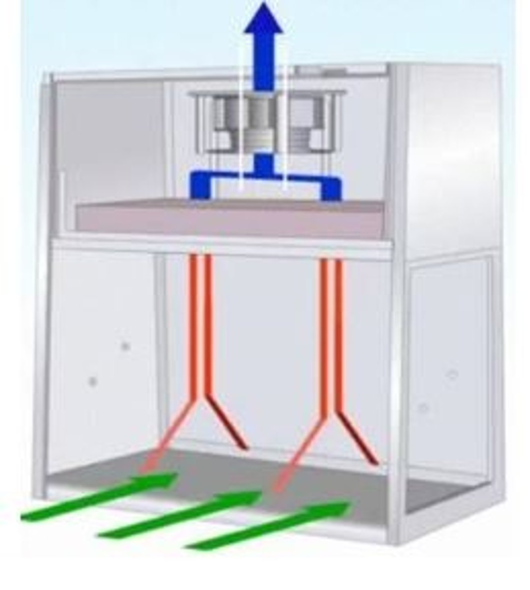 <p>- vertical laminar airflow</p><p>- provides product, environmental, and operator protection</p><p>- inward flow of air through front opening</p><p>- often exhausts air to outside</p><p>- should run for at least 4 minutes if turned off</p><p>- should be used when preparing hazardous agents</p>