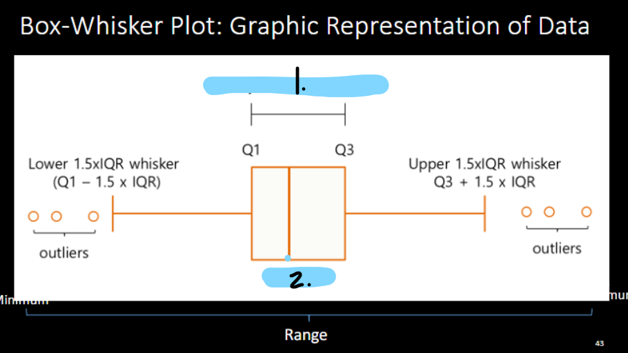 <p><strong>Box-and-Whisker Plot </strong>(also called <strong>“Boxplot”</strong>)</p>