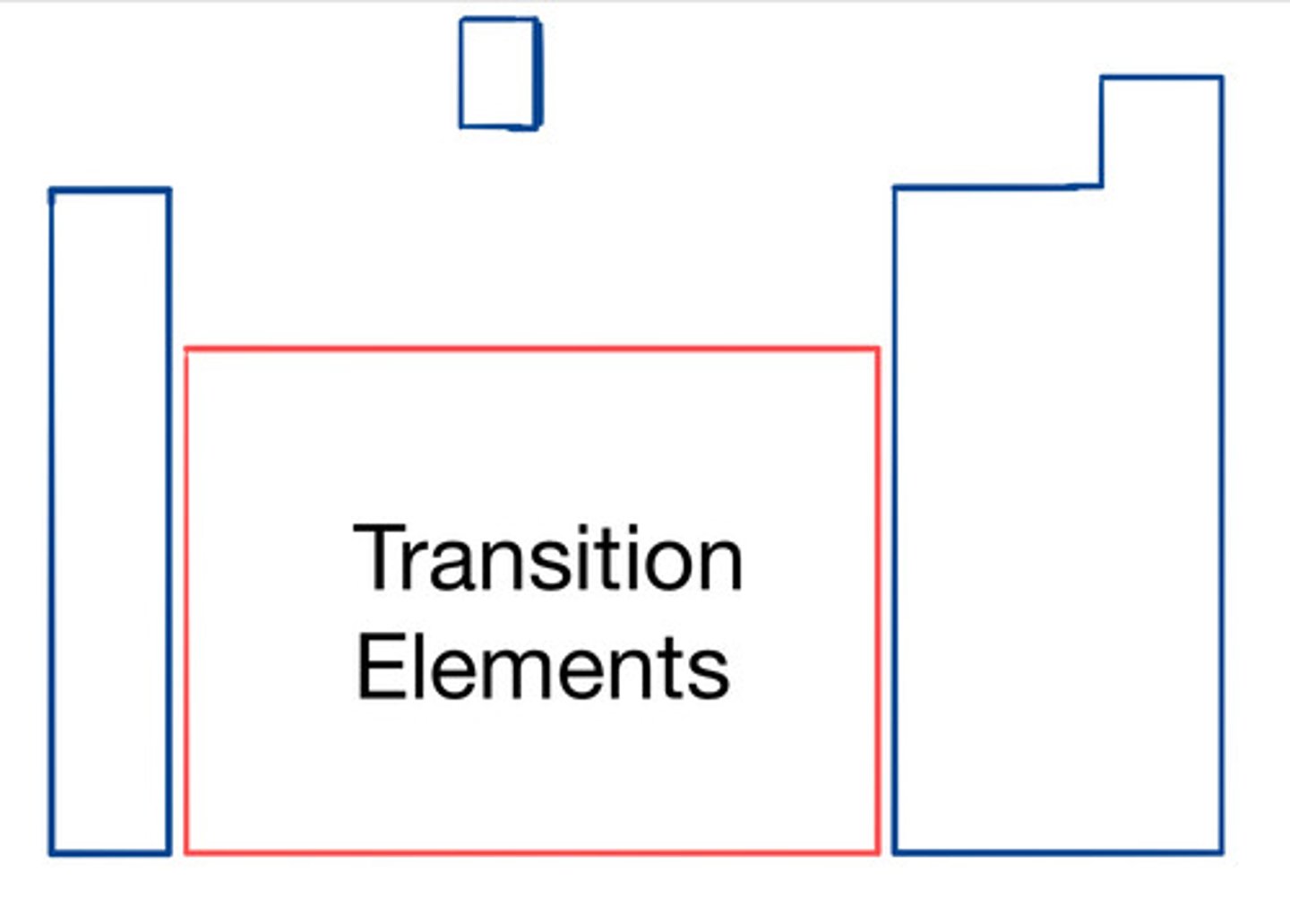 <p>In the middle block of the periodic table</p>