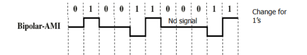 <ul><li><p>0: no line signal</p></li><li><p>1: positive or negative pulse</p></li><li><p>pulses for 1’s alternate in polarity</p></li><li><p>No loss of sync if a long string of ones (zeros still a problem)</p></li><li><p>No net dc component&nbsp;</p></li><li><p>Lower bandwidth</p></li><li><p>Easy error detection</p></li></ul><p></p>