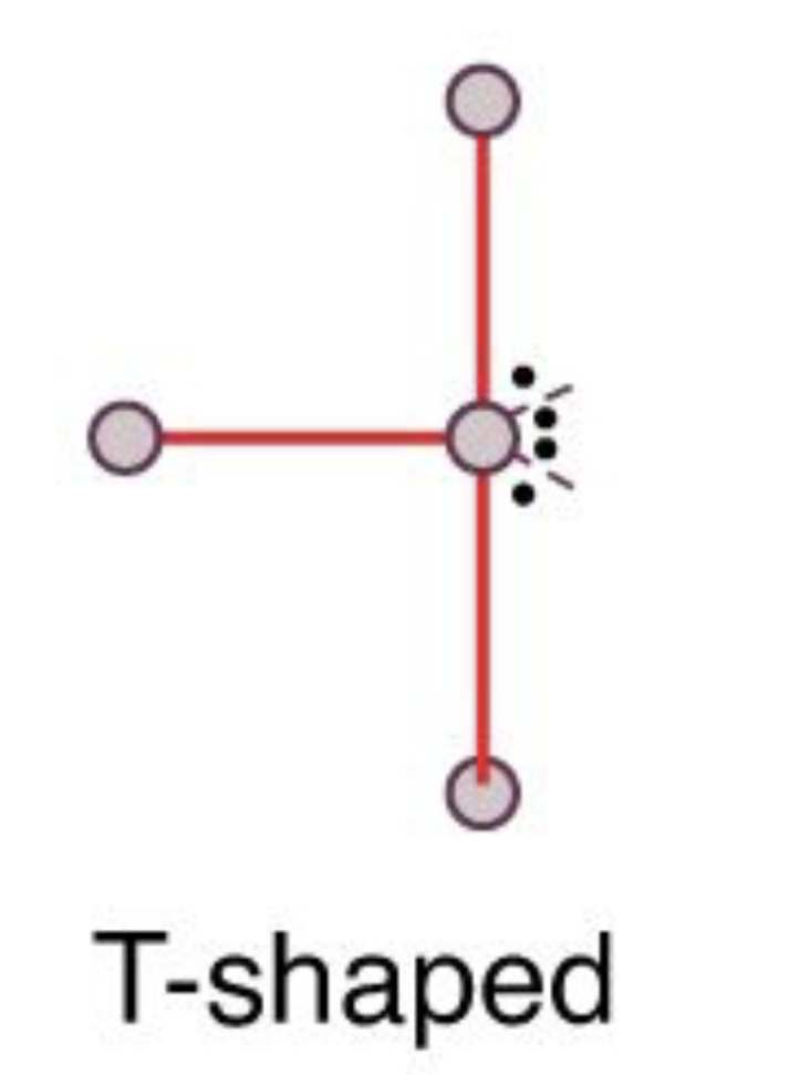 <p><strong>Electron Geometry: </strong>trigonal bipyramidal</p><p><strong>Molecular Geometry:</strong> t-shape</p><p><strong>Bond Angle:</strong> &lt;90º</p>