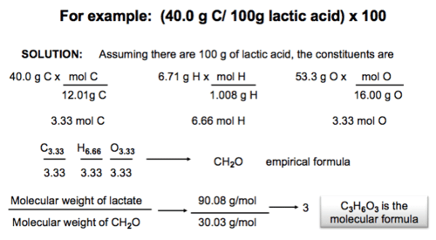 <p>40.9% carbon, molar mass of compound 264 g/mol</p><p>moles C=(0.409)*(264 g/mol)/(12 g/mol)</p><p>Alternative method shown in image.</p>
