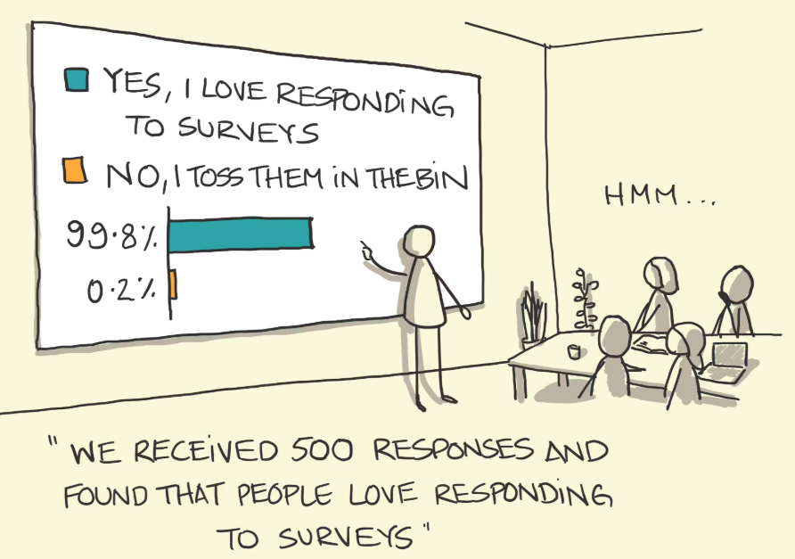 <p>occurs when sample is not random or representative. validity of experiment results is compromised.</p>