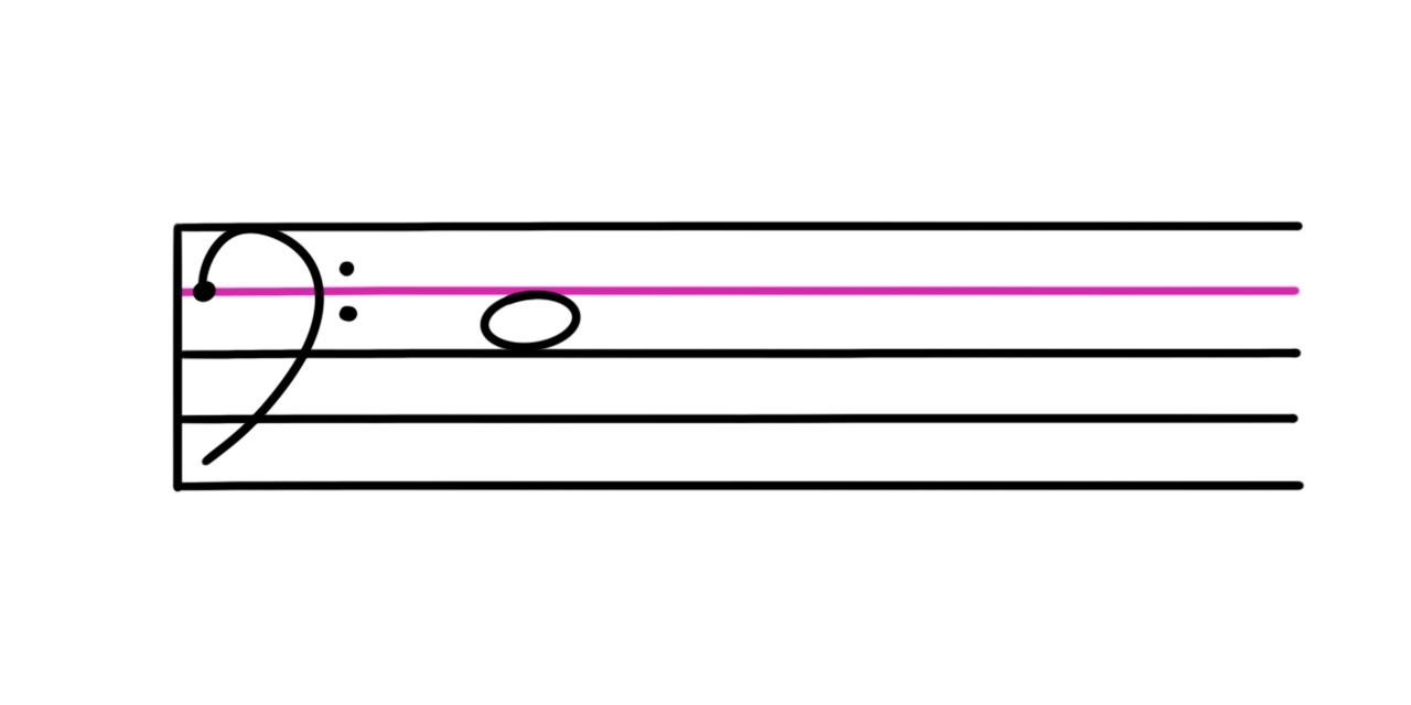 <p>What is this note?</p>