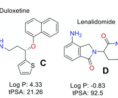 <p>which drug is a better candidate for CNS application?&nbsp;</p>