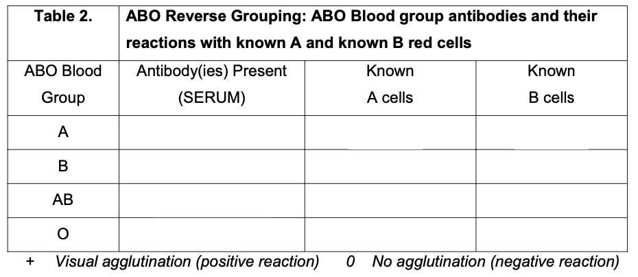 <p>Fill in the Table</p>
