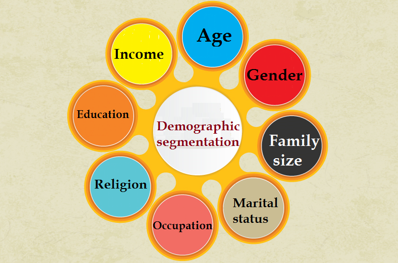 <p><span style="font-family: Arial, Helvetica, sans-serif">demographics</span></p>