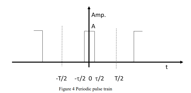 <p>its a periodic pulse train. the pulse lasts for tau time, and repeats every T seconds. </p>