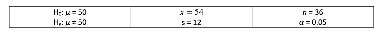 <p>Suppose the P-value for the test is 0.035, IT IS NOT, but suppose that it is. Which of the following is the best interpretation of that value? </p><p>a. The probability that the population mean is 50 is 0.035 </p><p>b. The probability that the population mean is not 50 is 0.035 </p><p>c. There is a 3.5% chance that a random sample would result in an average as different from 50 as the observed average is if the population mean is really 50 </p><p>d. There is a 3.5% chance that the sample average is biased </p>